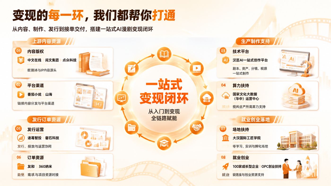 汉匠AI 一站式AI漫剧变现闭环