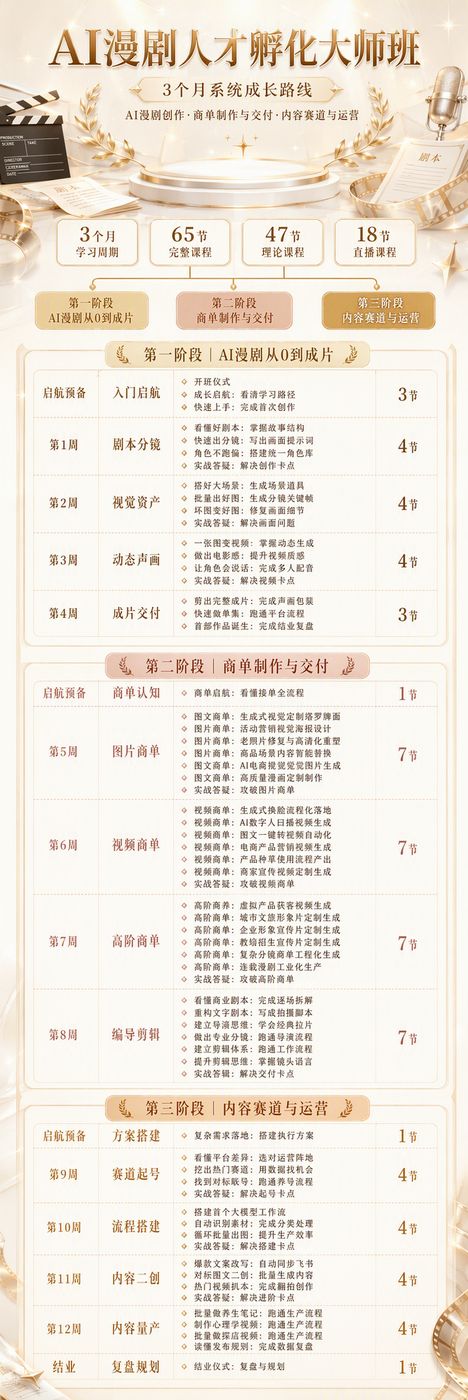 大师班课程大纲二